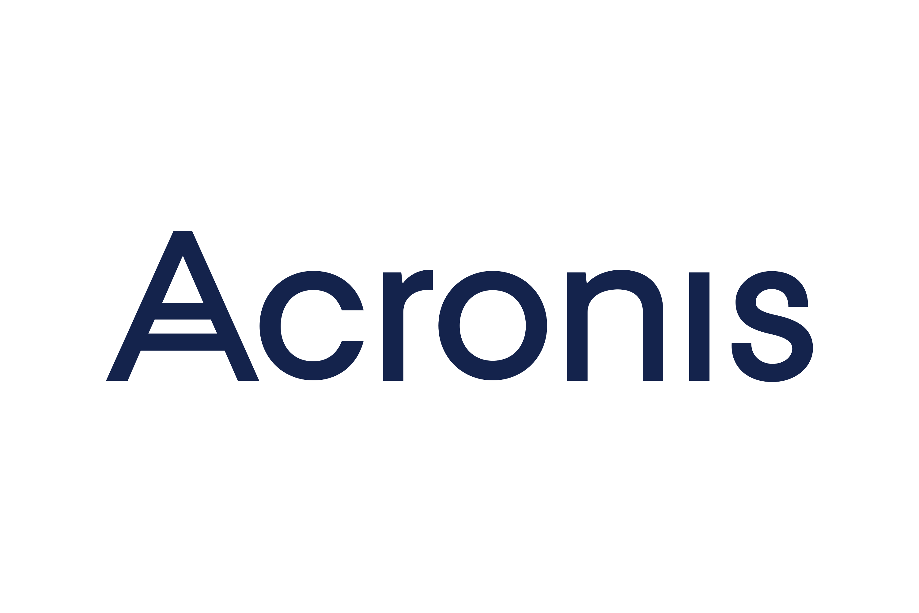 Acronis Cyber Protect